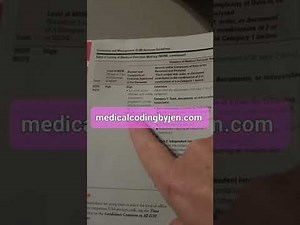 Evaluation & Management Basic Part 2 for 99202 - 99215 No MDM No Time Medical Code with Diagnosis