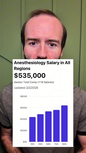 How much does an Anesthesiologist pay in income taxes? #anesthesia #anesthesiologists #physicians