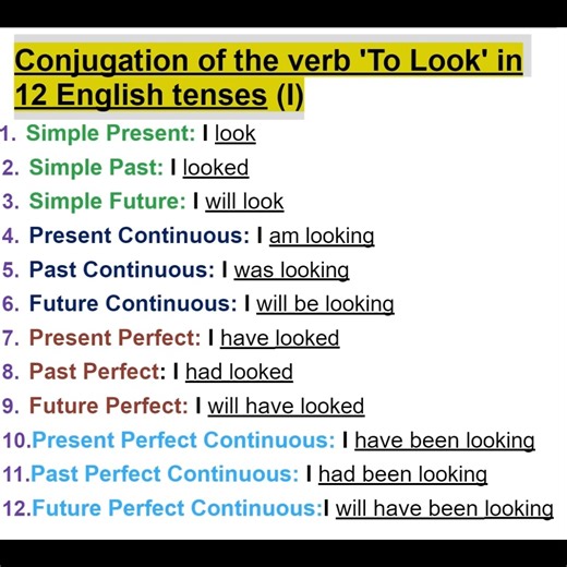 Verb 'To Look' in 12 English tenses | Empowering English Learning