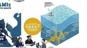 New technology uses underwater sound waves for faster and more reliable tsunami warnings in real-time