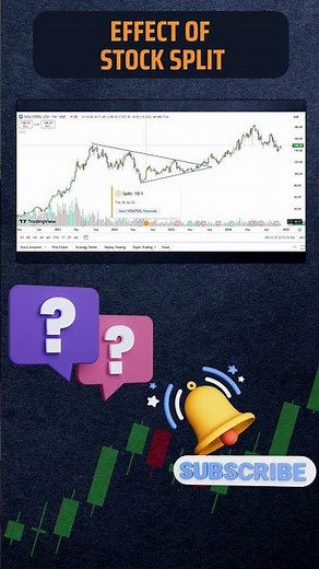How Stock Splits Impact Stock Charts