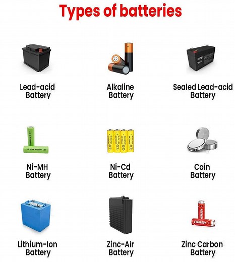 1.5K views · 14 reactions | Types of Batteries | Chemistry Help | Facebook