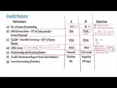 Mini Webinar | Learn Credit History Analysis in less than 22 Minutes | CA Raja Classes