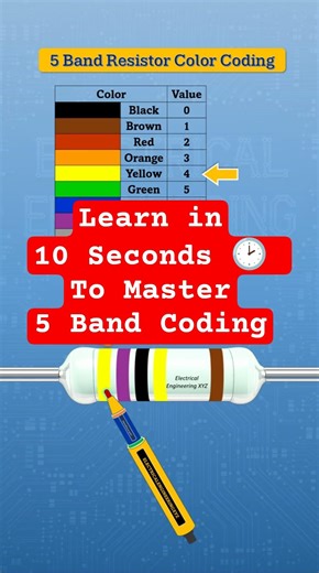 4.7 Mega ohms 5 band 1% tolerance resistor #resistorcolorcode #diy #repiar #electricalengineeringxyz