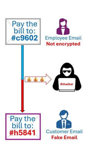 Email Encryption: Learn how to protect your email