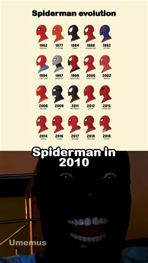 Spiderman logo evolution