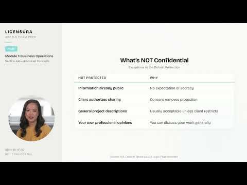 Confidentiality and Limits | ARE 5.0 PcM Advanced