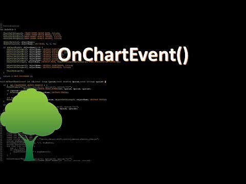 MQL OnChartEvent Explained