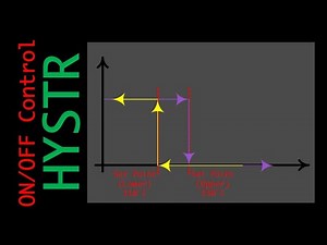 Scilab Xcos Simulation - Hysteresis On-Off Control System