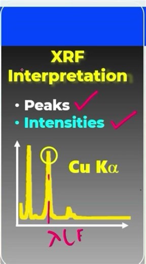 XRF Peaks Explained in 60 Seconds