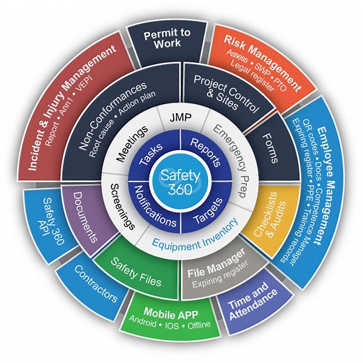 Safety 360 Elite | Health and Safety Management System