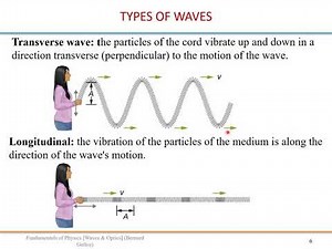 Waves and Optics: Lecture2- Waves1 (Traveling Waves)