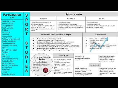 R051 Contemporary Issues in Sport LO1 (Part 2)