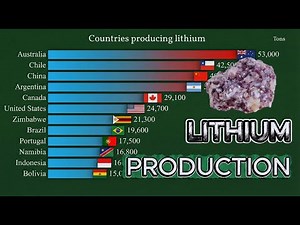 COUNTRIES WITH THE HIGHEST LITHIUM PRODUCTION
