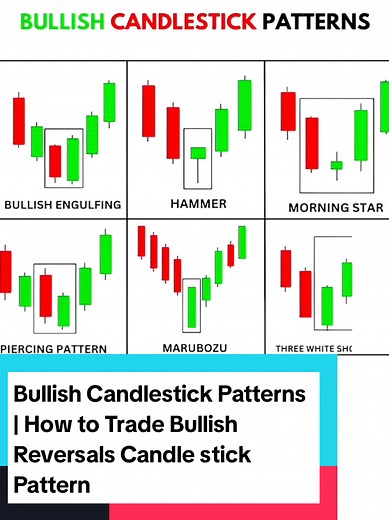 Bullish Candlestick Patterns for Market Reversals