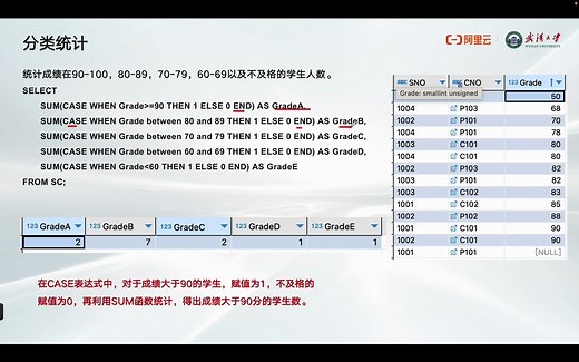 SELECT查询编程——（9）CASE语句