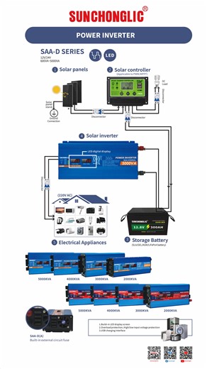 12V 2000VA~5000VA Modified Sine Wave Inverter,Our factory manufactures photovoltaic energy products and provides OEM/ODM services. #sunchonglic #powerinverter #display #modifiedsinewaveinverter#12V #applicableforresistiveACloads #OEMODM Mobile/WeChat: 86 13711271181 WhatsApp: https://wa.me/8613711271181 Email: factory01@sunchonglic.com Facebook Page/YouTube：@sunchonglic Official website: https://www.sunchonglicpower.com/ | Sunchonglic