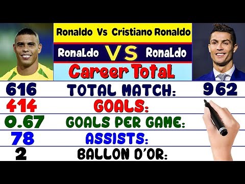 Ronaldo Vs Cristiano Ronaldo Career Compared ⚽ Match, Goals, Assist, Award, Card, Trophies & More.