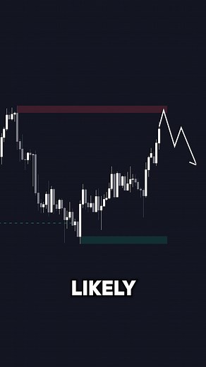 Best Support Resistance Indicator Detects Liquidity 🤯📈