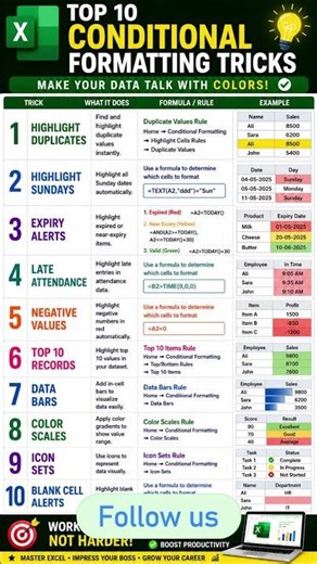 Top 10 Excel Conditional Formatting Tricks | Excel Tips Every Professional Must Know