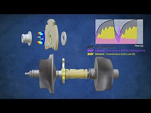 Advanced Thrust Bearing Design | Garrett Technologies | Garrett - Advancing Motion