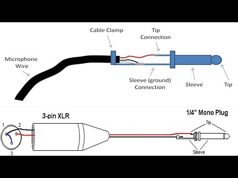 Paano e-connect ang wire sa microphone- How to connect microphone wire