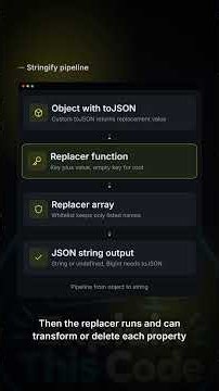 JSON.stringify is not a dumb dumper. It runs toJSON first, then your replacer.