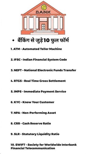 Top 10 Important Banking Full Forms in Hindi | Banking GK