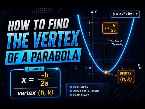 Vertex of a Parabola Made Easy | Exam Questions & Worked Examples [PART 1]
