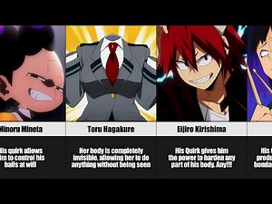 Class 1-A Characters Quirks Explained