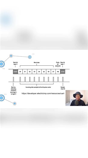What is UART and How does it work? what is serial communication? STM32 Beginners Guide Tutorial series #stm32 #UART #communication #coding #programming #electronics