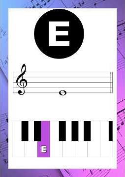 Understanding Music Letter Names on the Staff and Keyboard