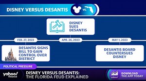 The timeline of Disney and Florida Governor DeSantis' feud