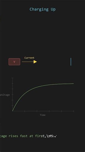 How Does a Capacitor Actually Work? ⚡ The Tiny Component That Powers Everything