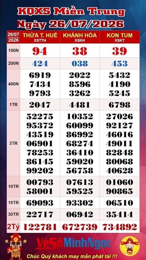 Central Lottery, CML 07/26/2026, Live Lottery Results, Thua Thien Hue Lottery, Khanh Hoa Lottery,...