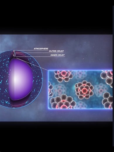 Neutron star edit Video clip credit - Melodysheep, Veritasium, ScienceClic, NASA and PBS Space #space #science #astronomy #quantumphysics #astrophysics