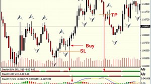 Photon Trading - Best Trading Mental Models