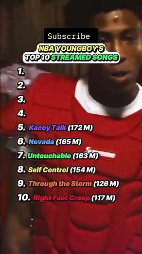 NBA YOUNGBOY'S TOP 10 STREMED SONGS 👑‪@NbaYoungBoy‬