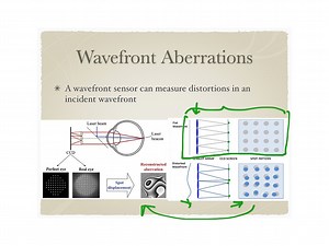 Curvature of Field, Distortion, Zernike Polynomials
