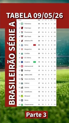 Tabela Brasileirão Série A 09/05/26 Parte III