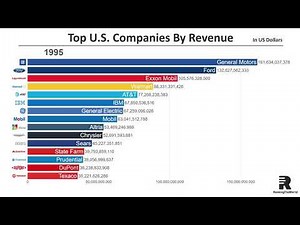 Top 15 Largest U.S. Companies by Revenue (1954-2018)