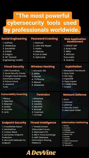 Cyber Security tools🔥 #ai #ml #shorts #programming #cybersecurity #trending #viral #tools #coding