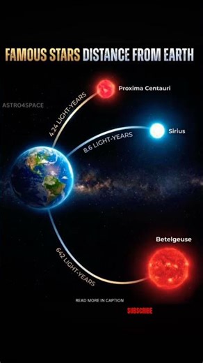 FAMOUS STARS DISTANCE FROM EARTH