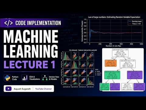 Coding ML Basics 1