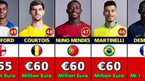 275K views · 13K reactions | Top 50 Most Valuable Players In FIFA...