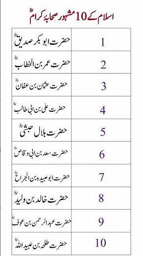 “Top 10 Legendary Companions of Prophet Muhammad ﷺ — The Heroes of Islam” #Sahaba #IslamicLegends