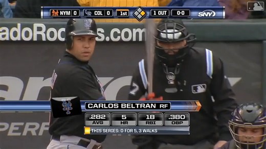 Vintage Mets History on Instagram: "🔥 One of the Greatest Power Displays in Mets History 🔥 On 5/12/11, Carlos Beltrán put on an absolute clinic at the plate against the Colorado Rockies. 💙🧡⚾️ Beltrán launched three two-run home runs, driving in six runs and etching his name into the record books as the eighth player in Mets history to homer three times in a single game. 💣💣💣 A masterclass in power, timing, and pure star presence from one of the most complete players to ever wear the unifor