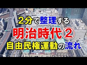 中学日本史(12) 2分で整理する明治時代2 自由民権運動の流れ