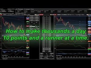 How I trade Future Contracts on Ninjatrader | I no longer use all of these indicators