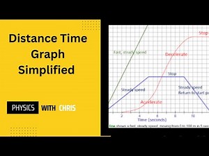 Distance - time graphs simplified